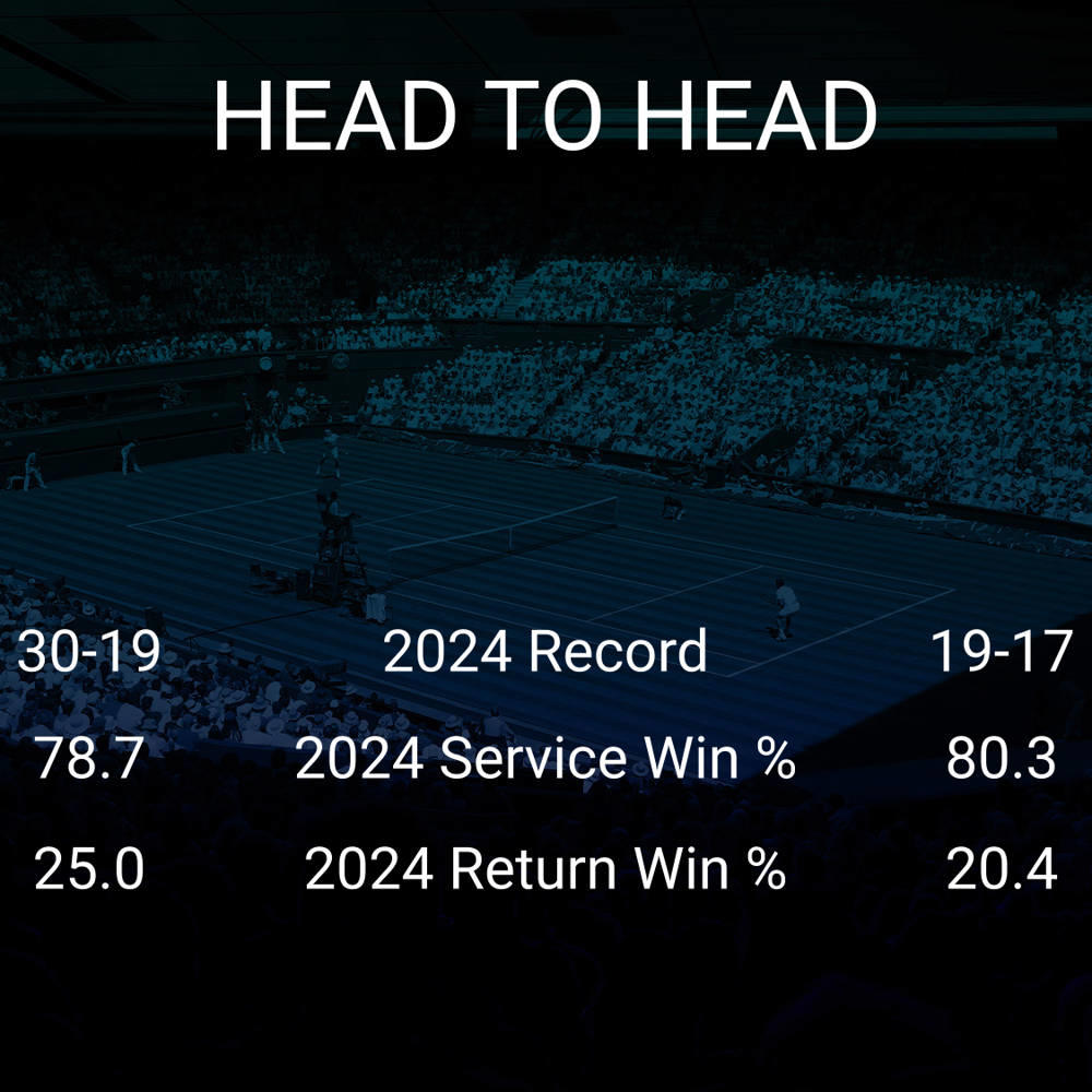 Lorenzo Musetti vs Frances Tiafoe