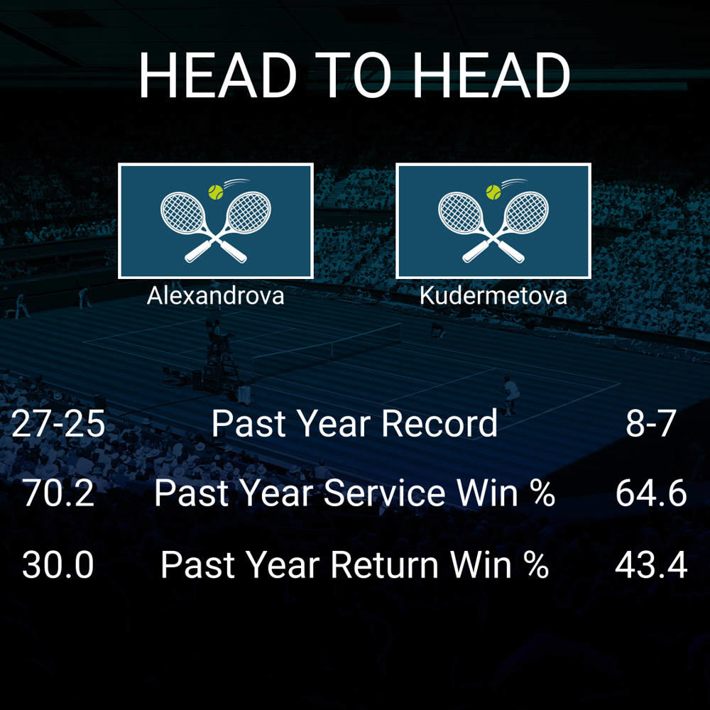 Ekaterina Alexandrova vs Polina Kudermetova