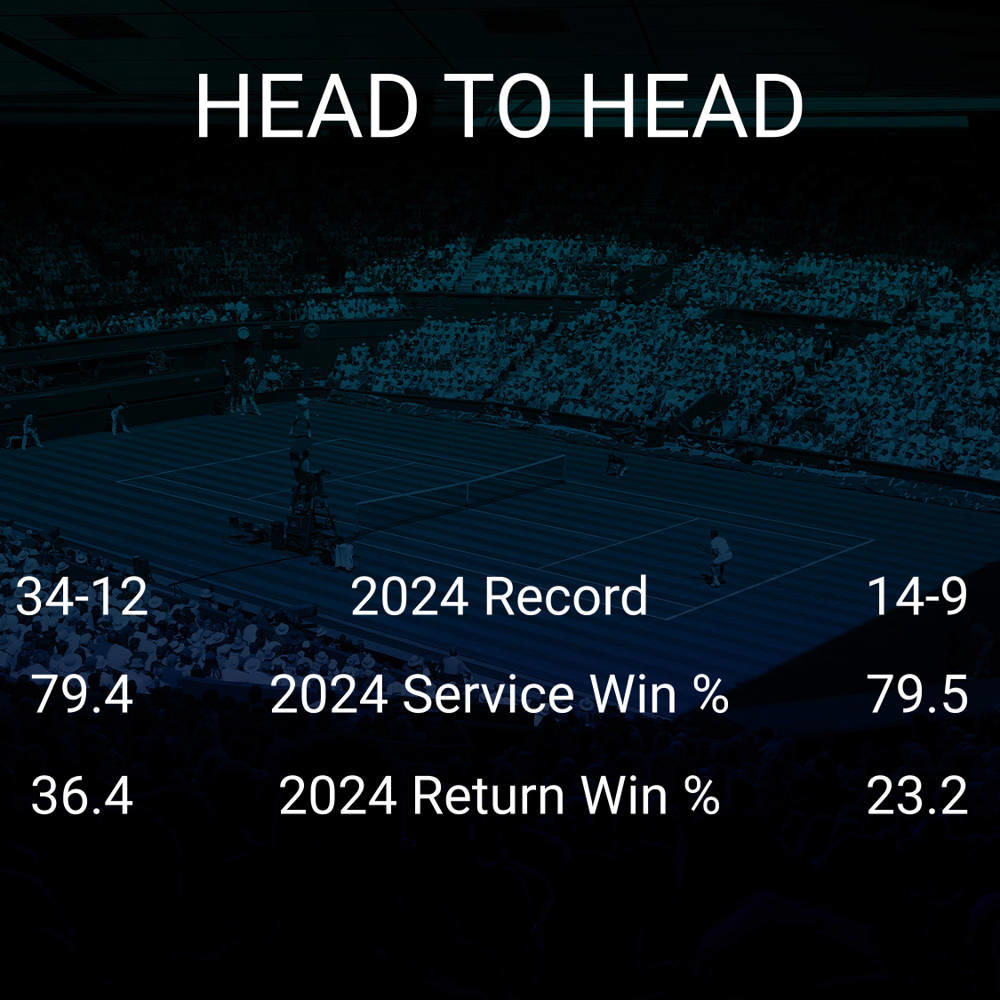 Alex de Minaur vs Otto Virtanen