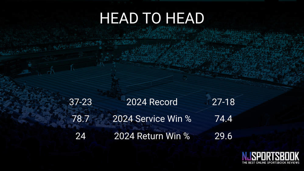 Lorenzo Musetti vs David Goffin