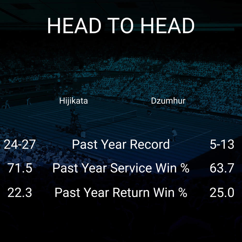 Rinky Hijikata vs Damir Dzumhur