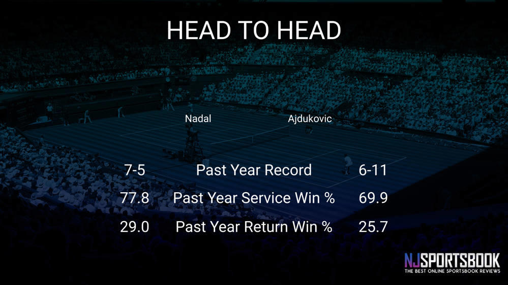 Rafael Nadal vs Duje Ajdukovic