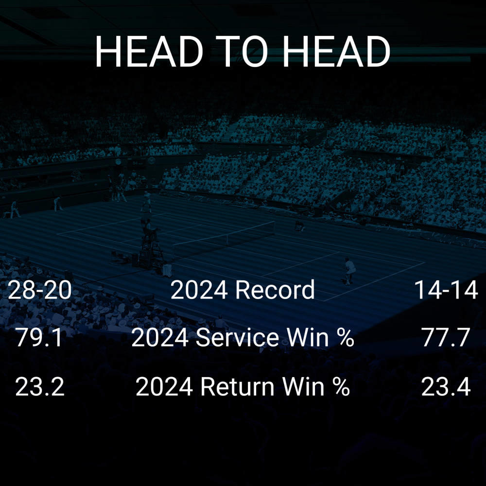 Flavio Cobolli vs Dusan Lajovic