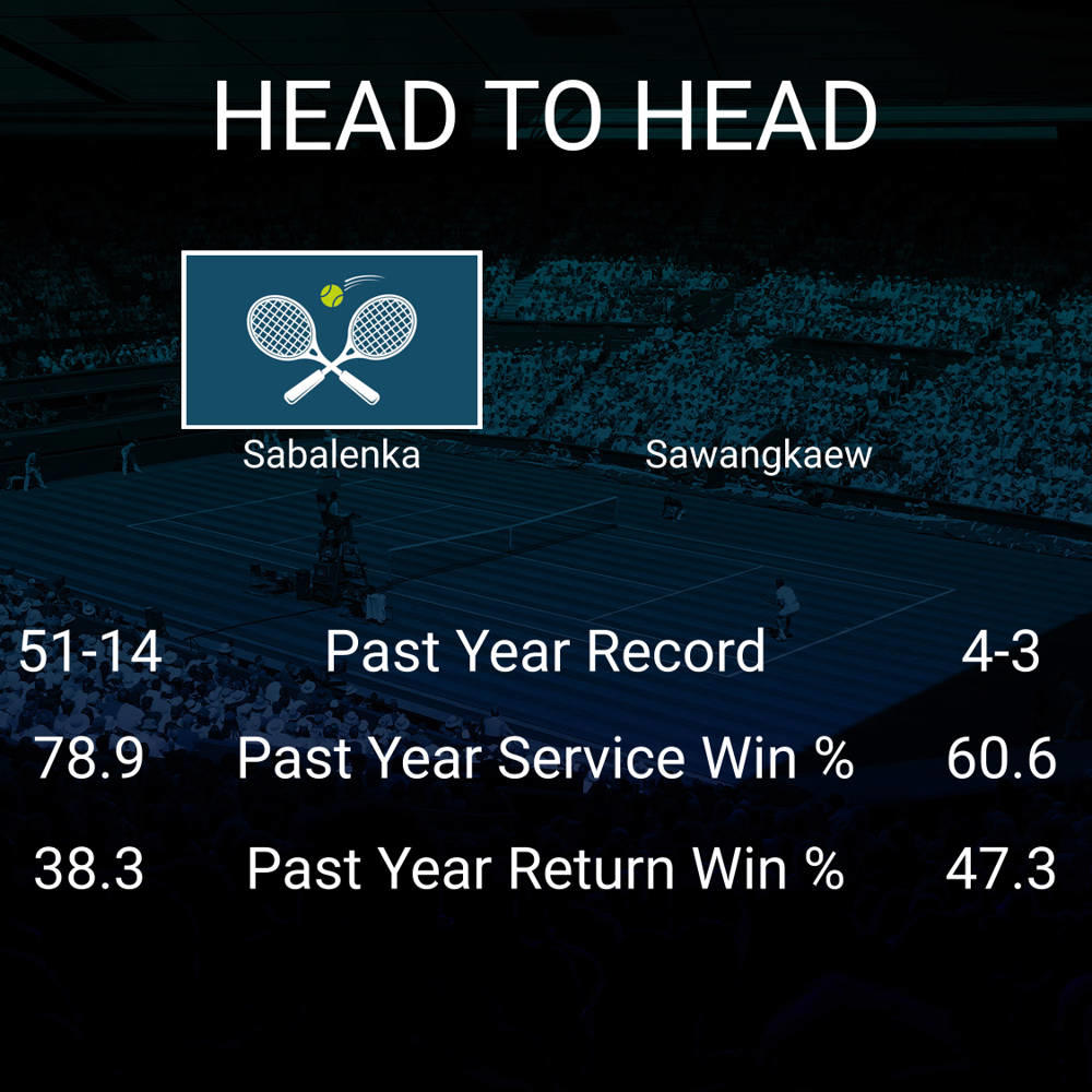 Aryna Sabalenka vs Mananchaya Sawangkaew