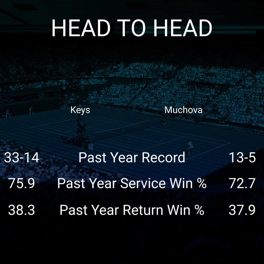 Madison Keys vs Karolina Muchova