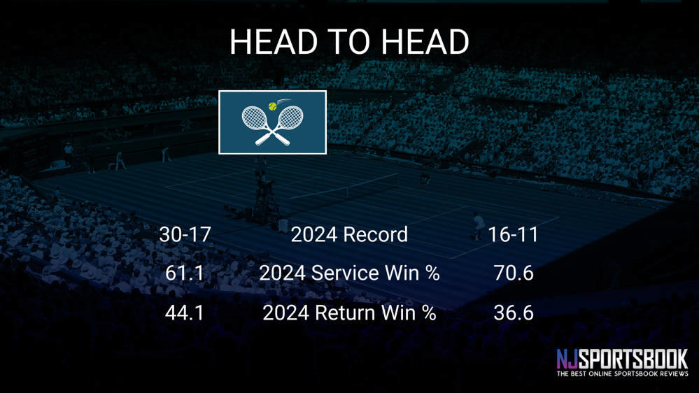 Daria Kasatkina vs Emma Raducanu