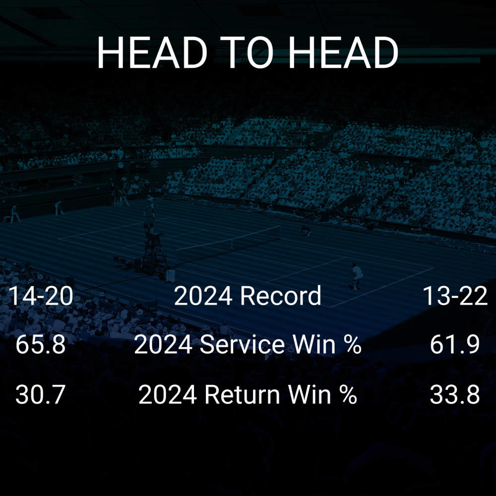 Arantxa Rus vs Lucia Bronzetti