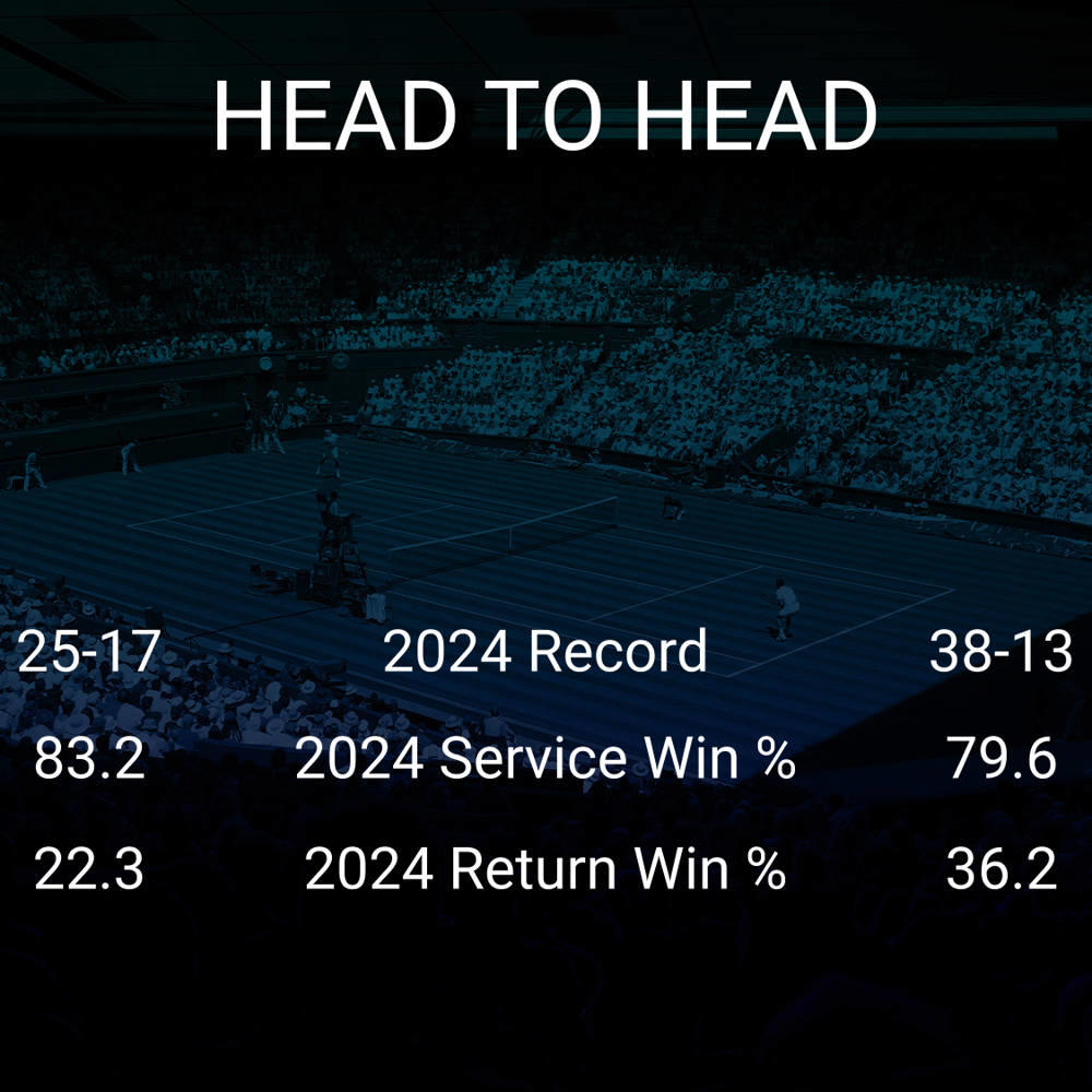 Jan-Lennard Struff vs Alex de Minaur