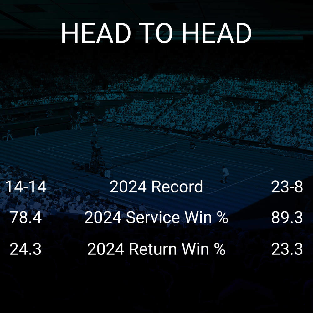 Marton Fucsovics vs Matteo Berrettini