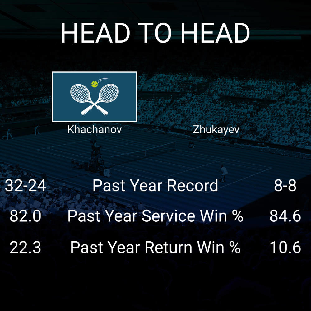 Karen Khachanov vs Beibit Zhukayev