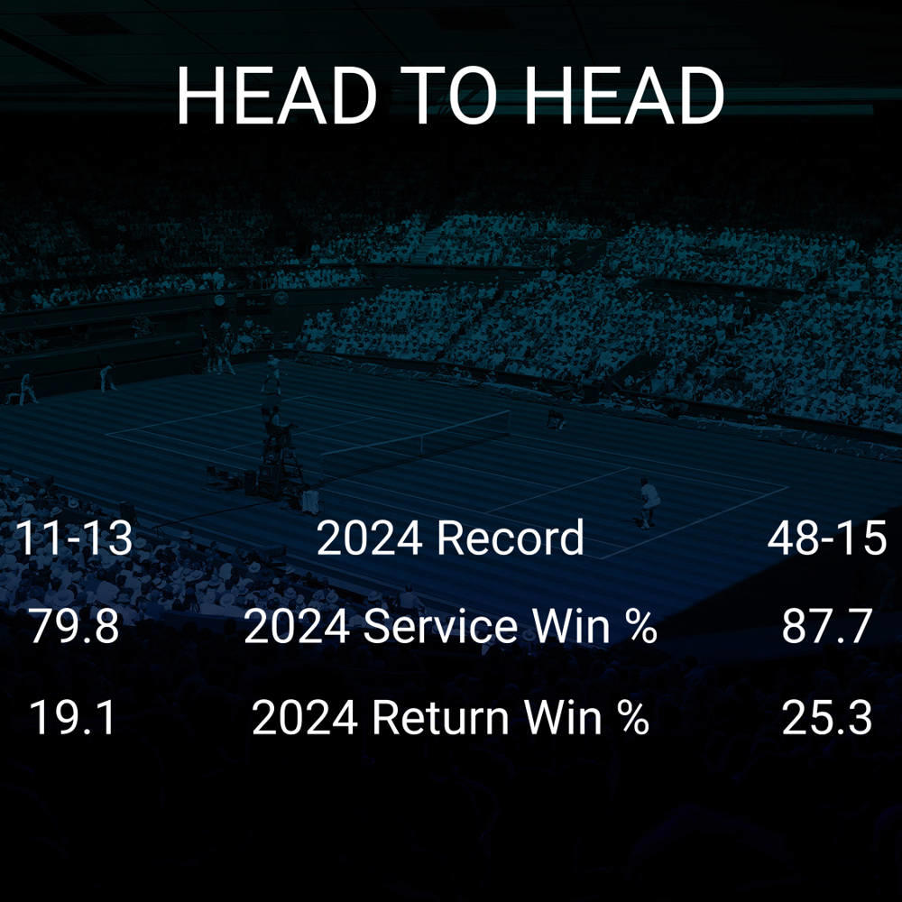 Emil Ruusuvuori vs Alexander Zverev