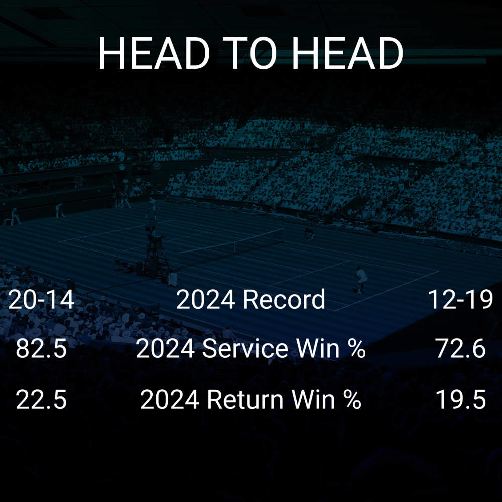 Felix Auger-Aliassime vs Yannick Hanfmann