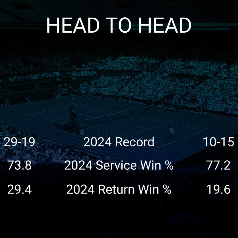 Sebastian Baez vs Borna Coric