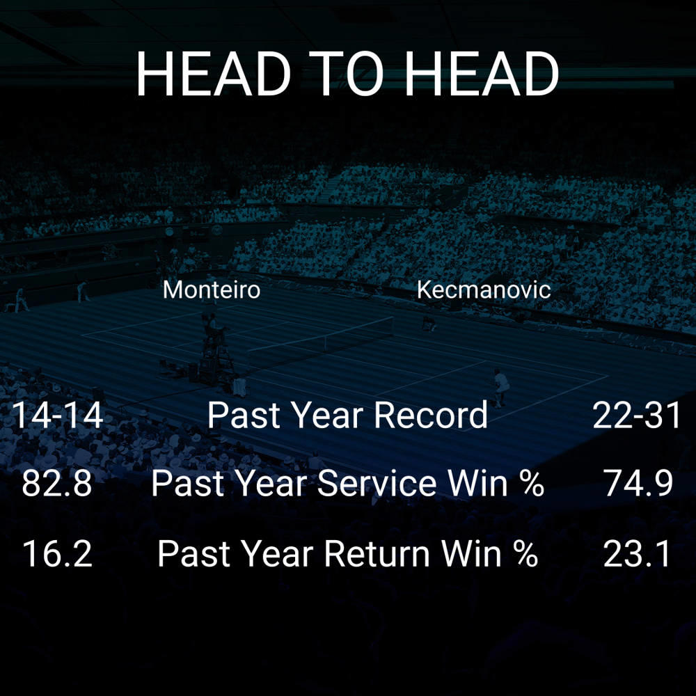 Thiago Monteiro vs Miomir Kecmanovic