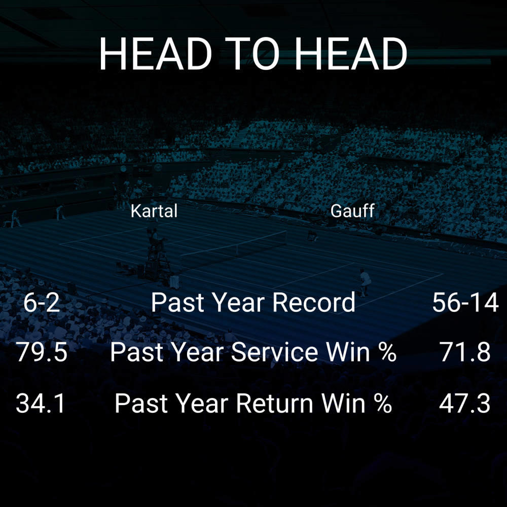 Sonay Kartal vs Coco Gauff