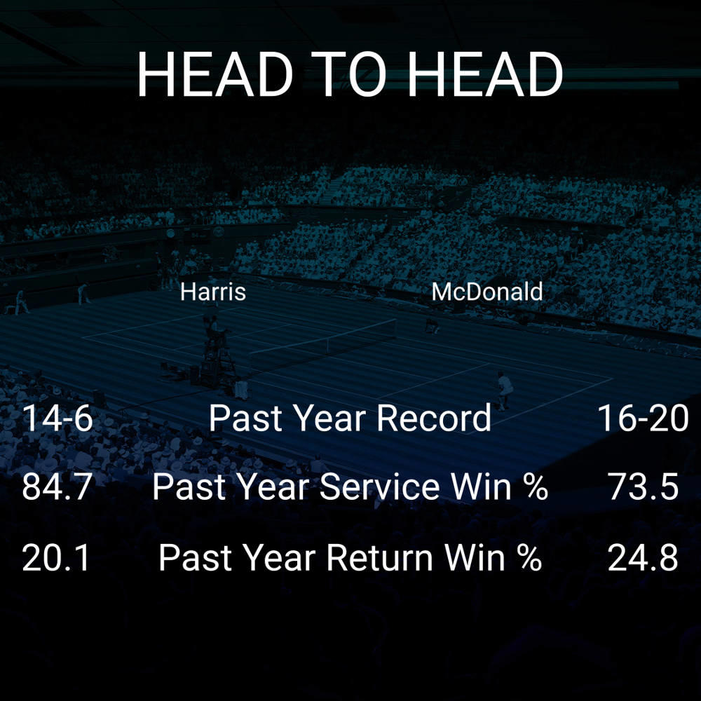 Billy Harris vs Mackenzie McDonald