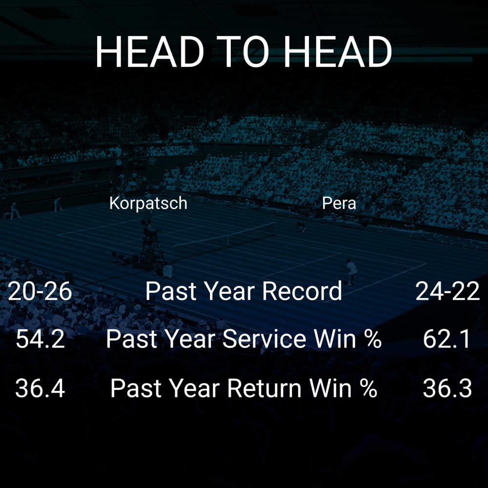 Tamara Korpatsch vs Bernarda Pera