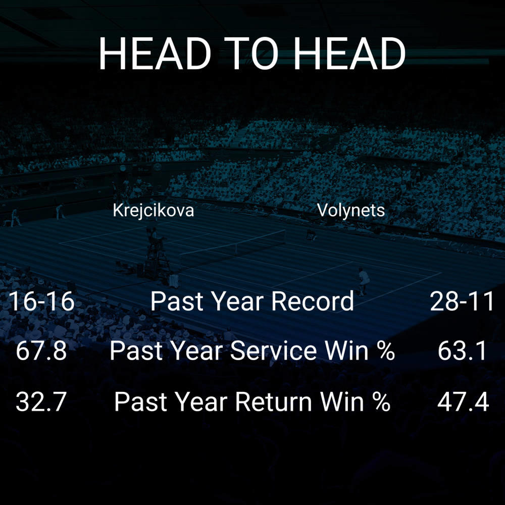 Barbora Krejcikova vs Katie Volynets