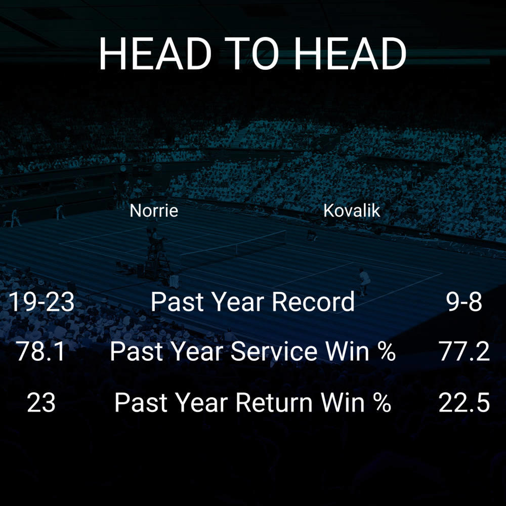 Cameron Norrie vs Jozef Kovalik