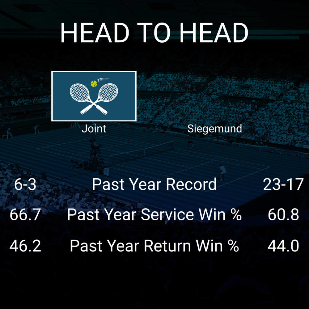 Maya Joint vs Laura Siegemund