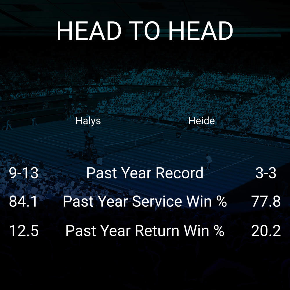 Quentin Halys vs Gustavo Heide