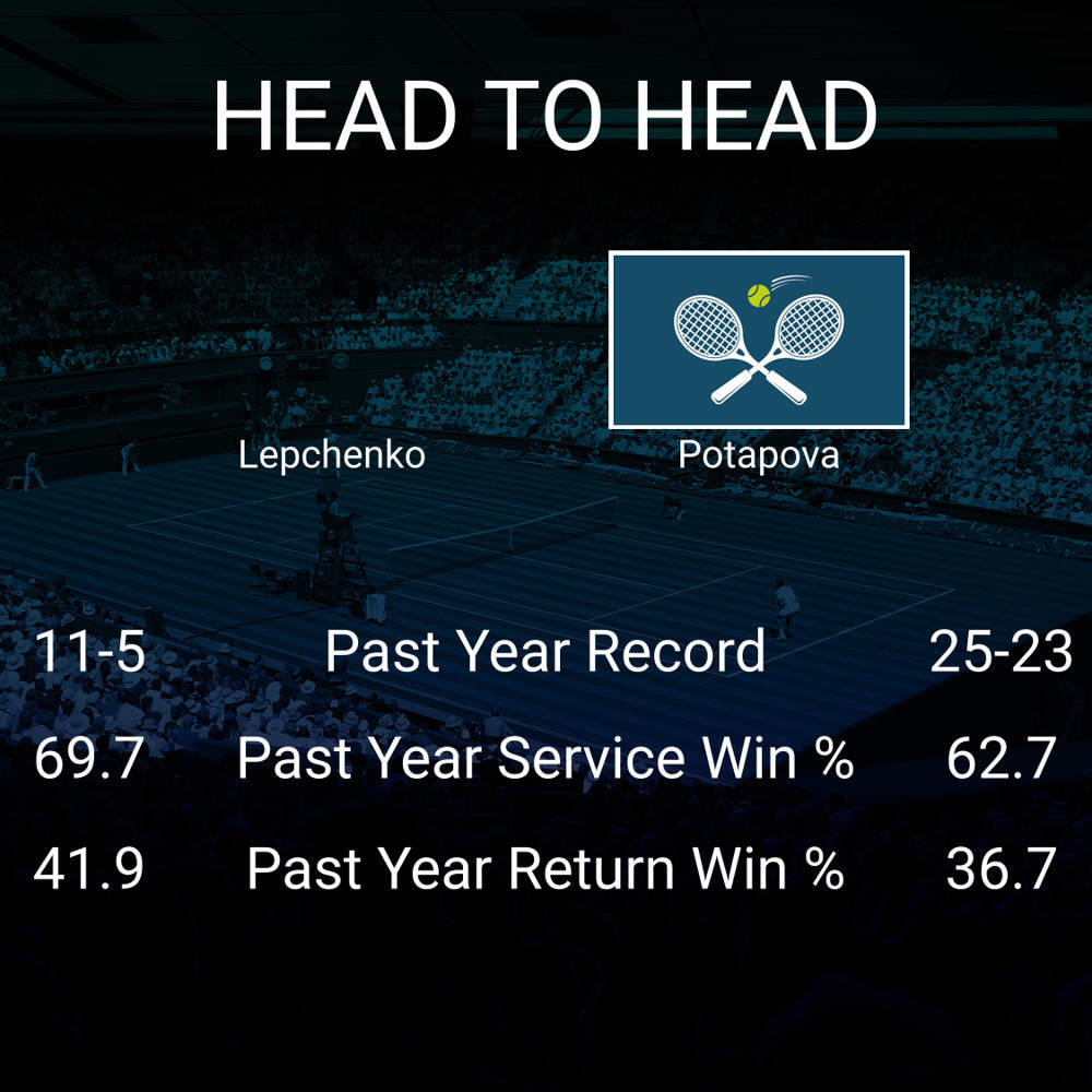 Varvara Lepchenko vs Anastasia Potapova