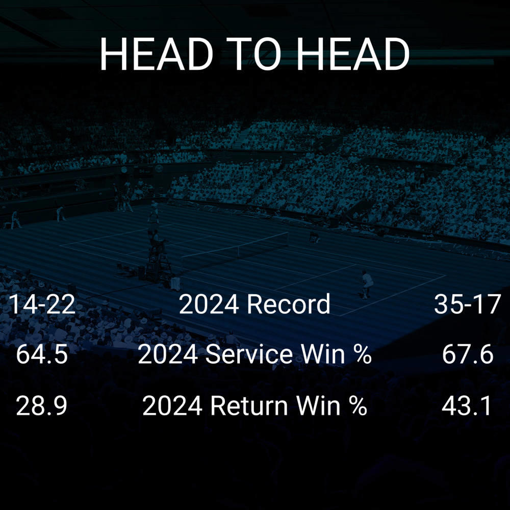 Caroline Dolehide vs Yulia Putintseva