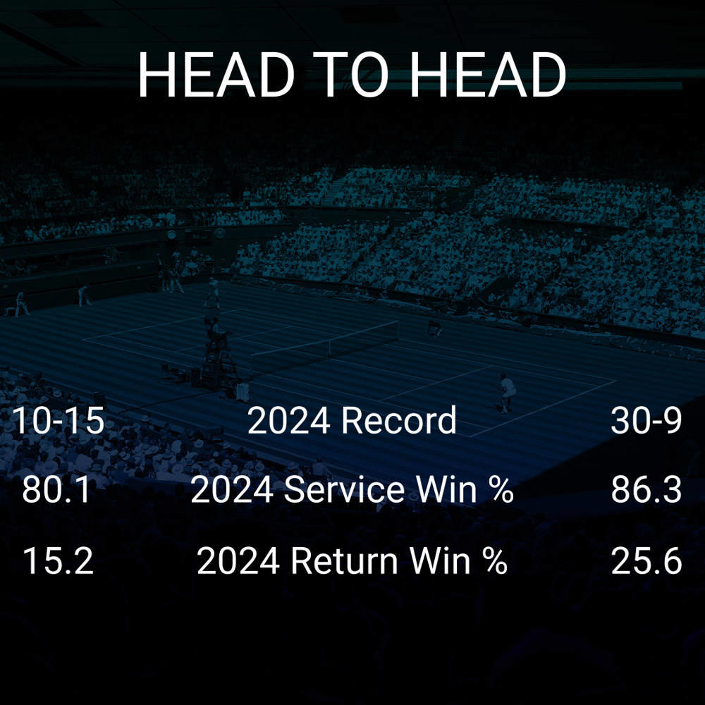 Lorenzo Sonego vs Alexander Zverev