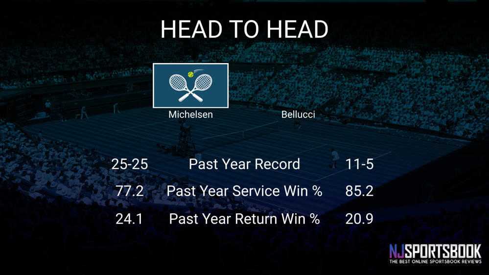 Alex Michelsen vs Mattia Bellucci