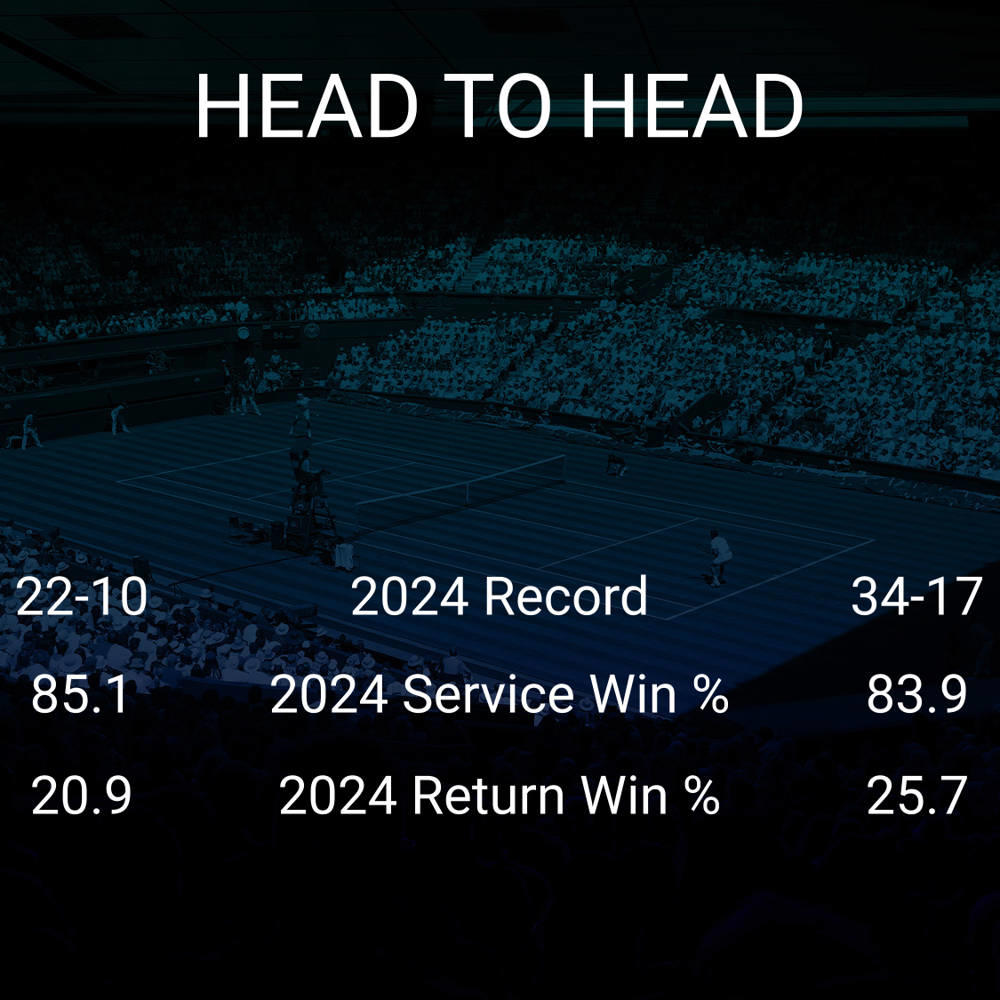 Jiri Lehecka vs Stefanos Tsitsipas