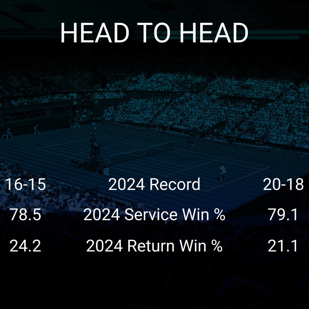 Cameron Norrie vs Marcos Giron