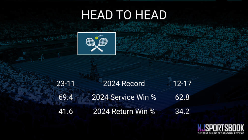 Victoria Azarenka vs Greet Minnen