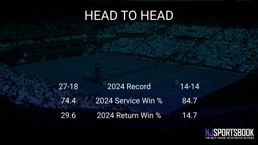 David Goffin vs James Duckworth