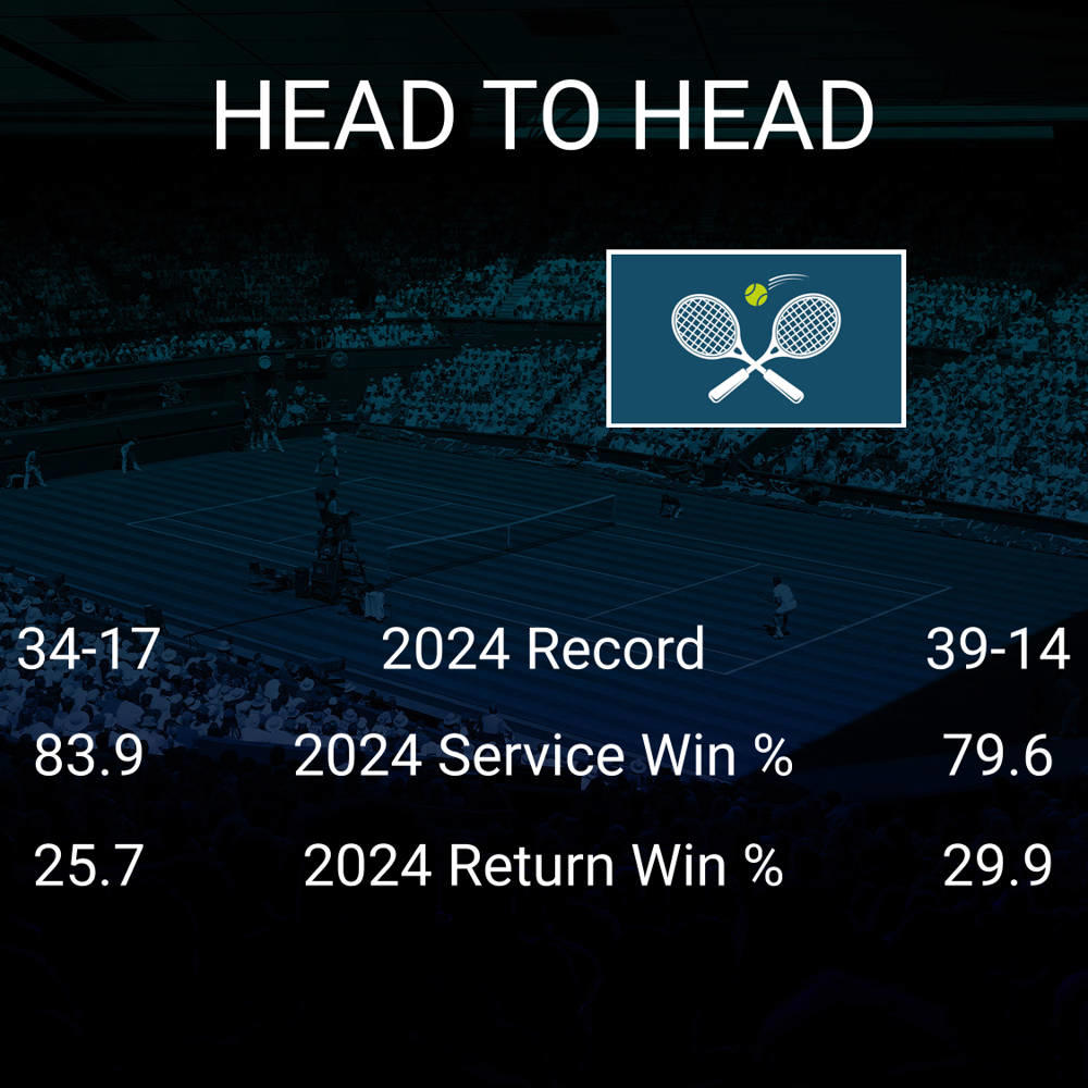 Stefanos Tsitsipas vs Daniil Medvedev