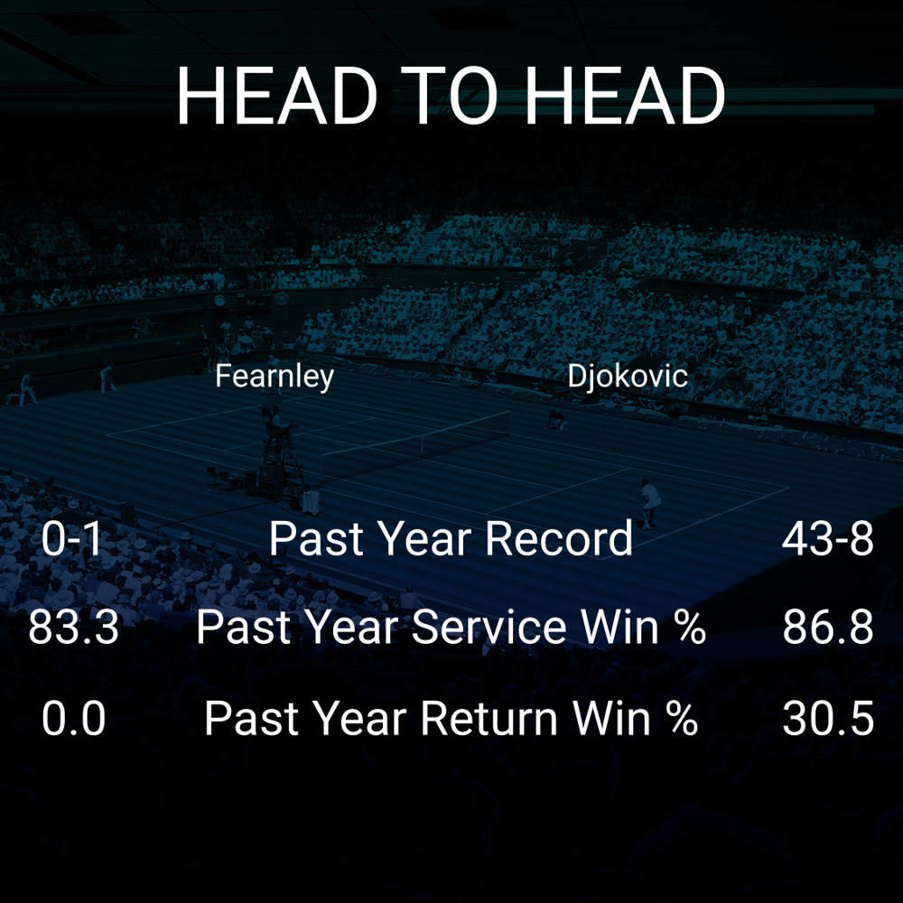 Jacob Fearnley vs Novak Djokovic