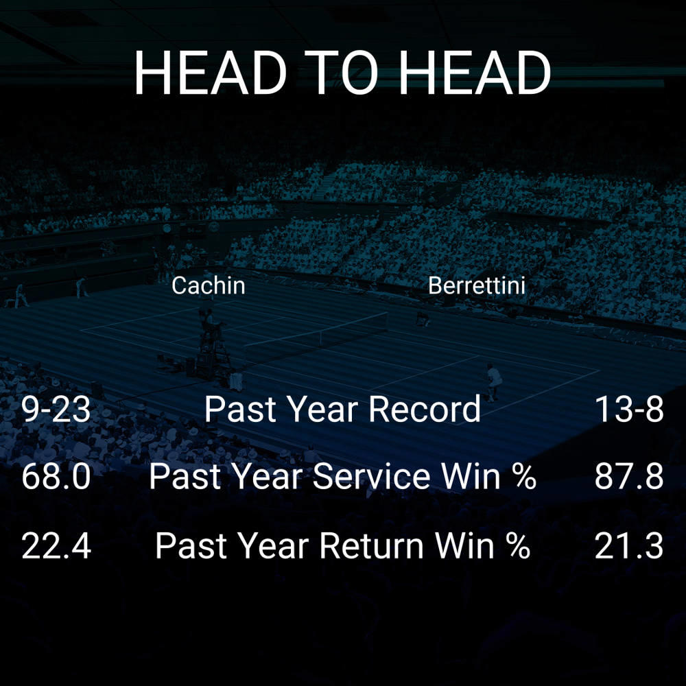 Pedro Cachin vs Matteo Berrettini