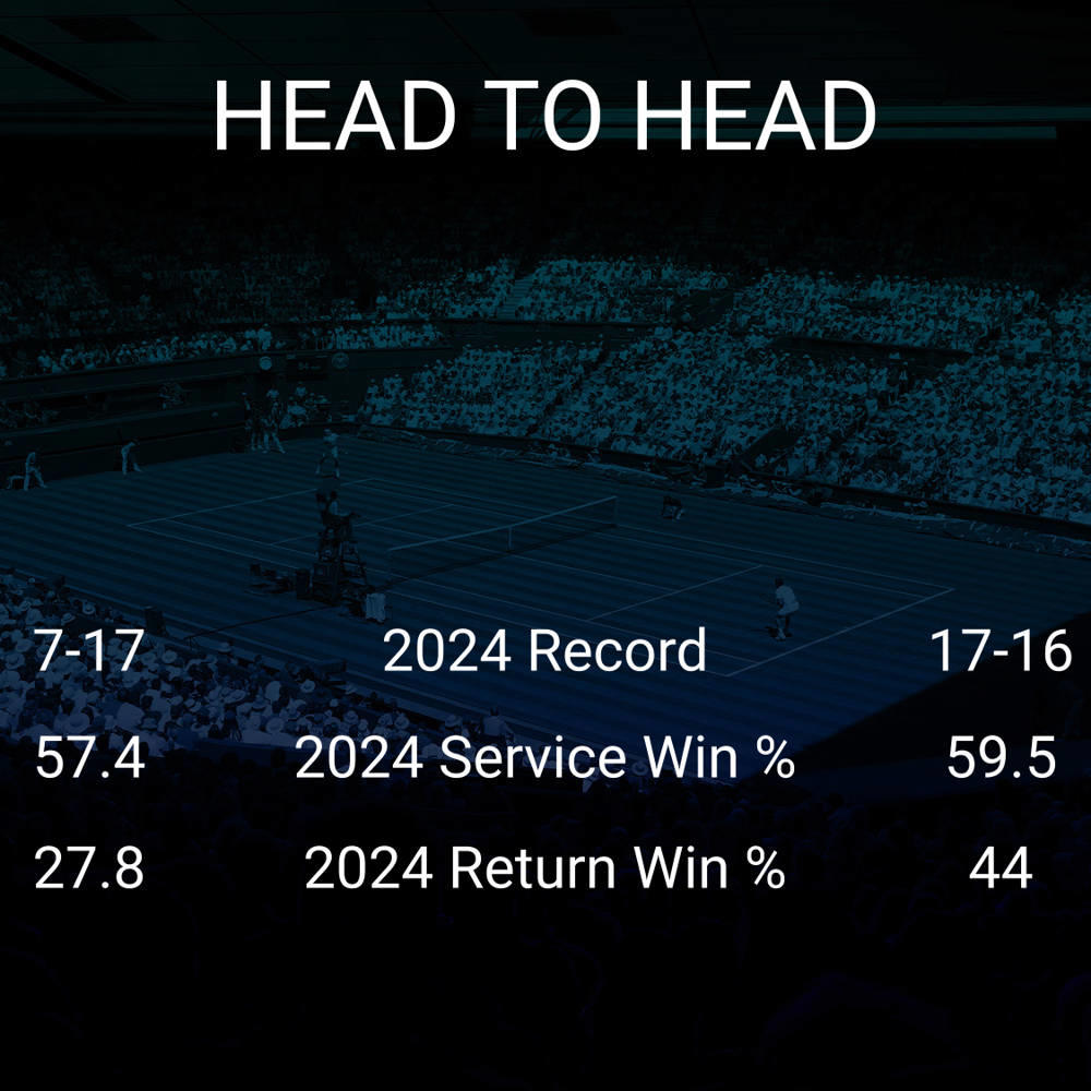 Alycia Parks vs Laura Siegemund