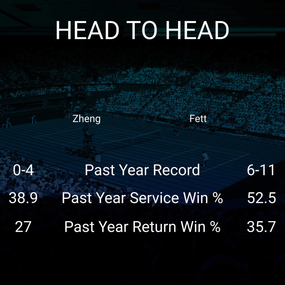Saisai Zheng vs Jana Fett