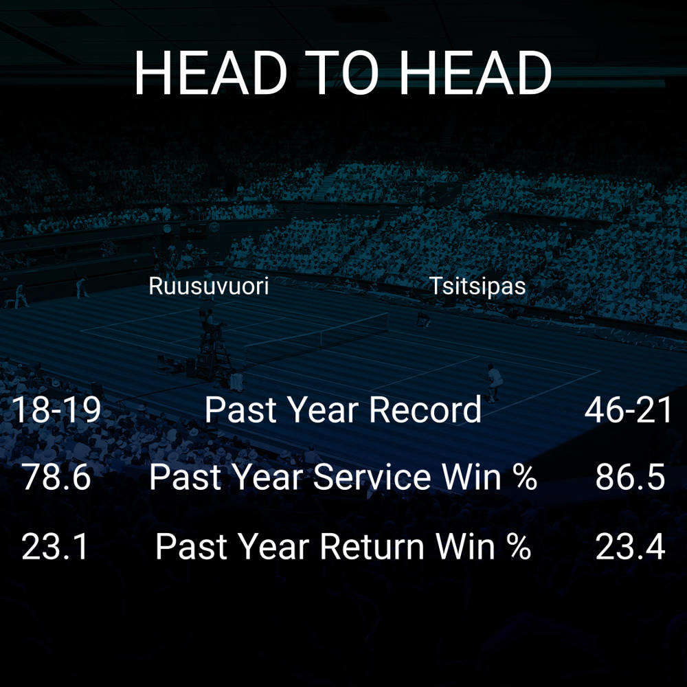 Emil Ruusuvuori vs Stefanos Tsitsipas