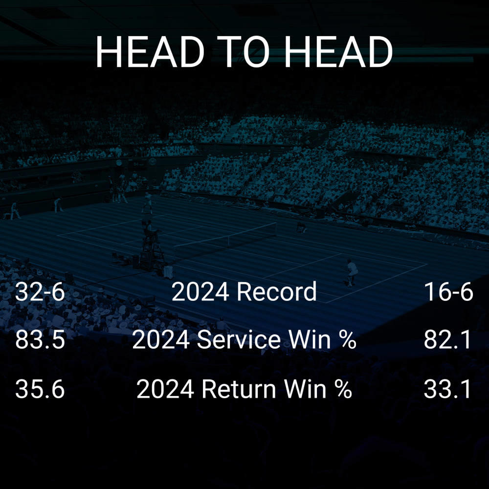 Carlos Alcaraz vs Novak Djokovic