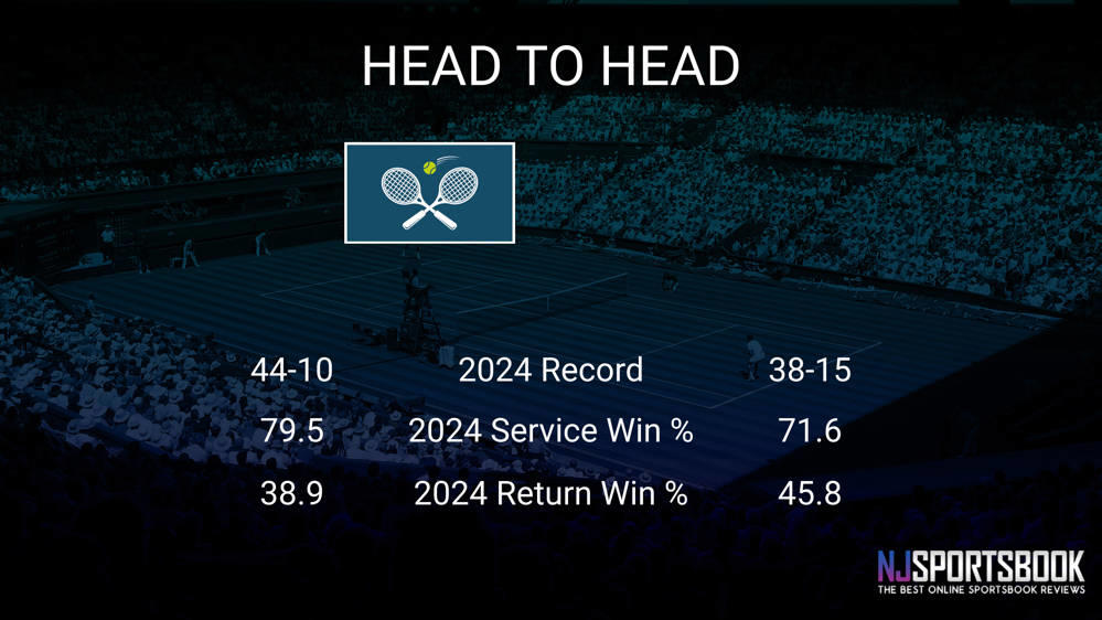 Aryna Sabalenka vs Coco Gauff