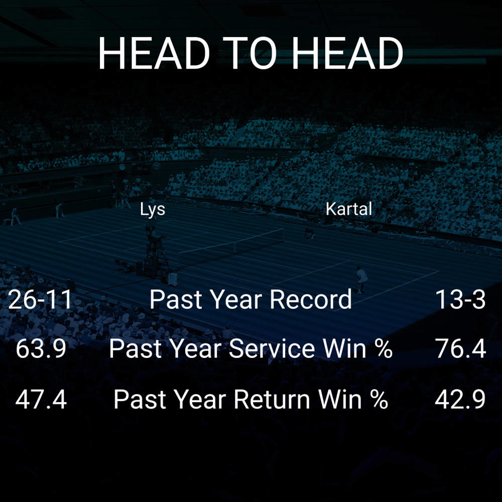 Eva Lys vs Sonay Kartal