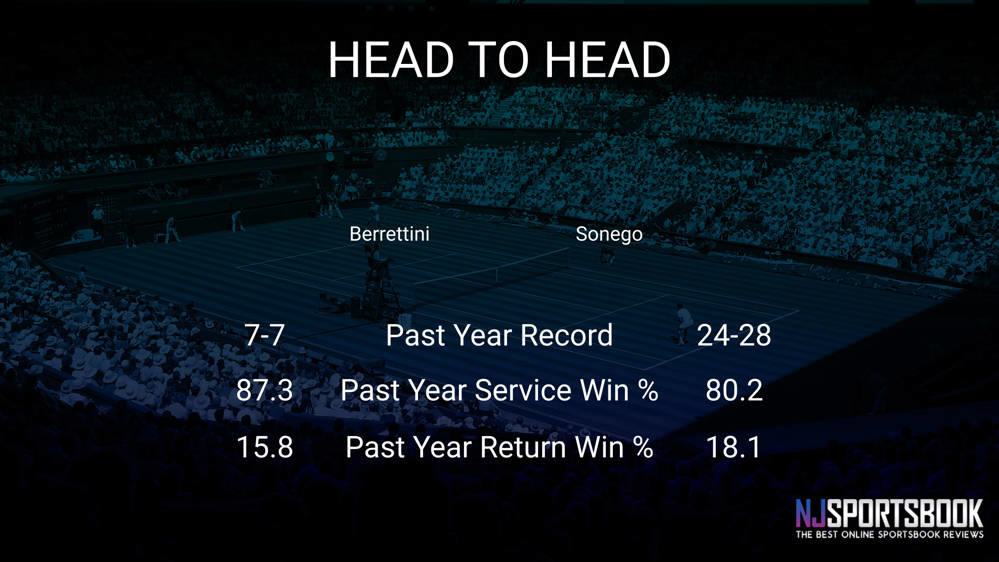 Matteo Berrettini vs Lorenzo Sonego