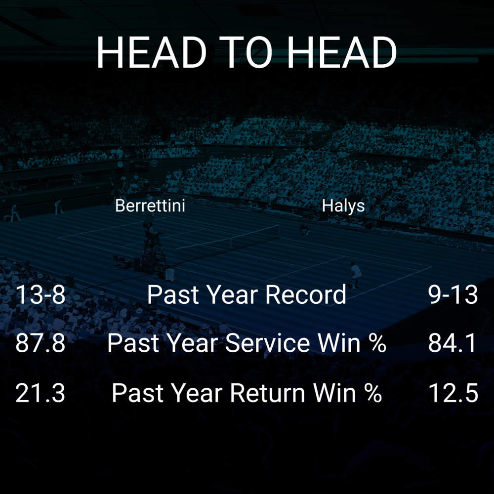 Matteo Berrettini vs Quentin Halys