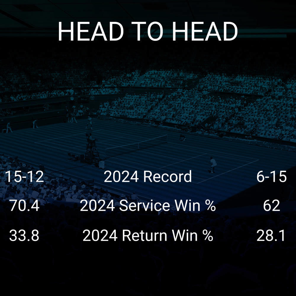 Paula Badosa vs Sofia Kenin