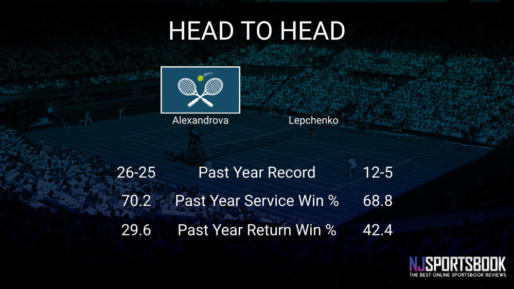 Ekaterina Alexandrova vs Varvara Lepchenko