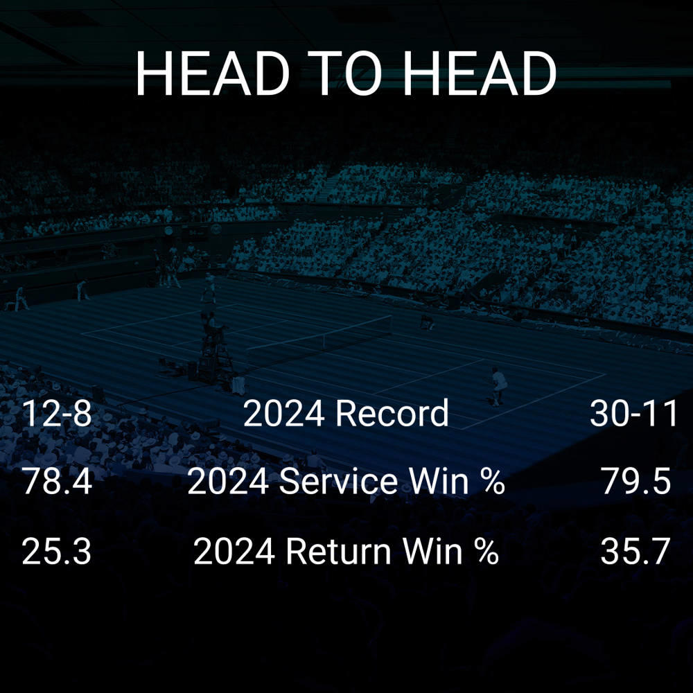 Lucas Pouille vs Alex de Minaur