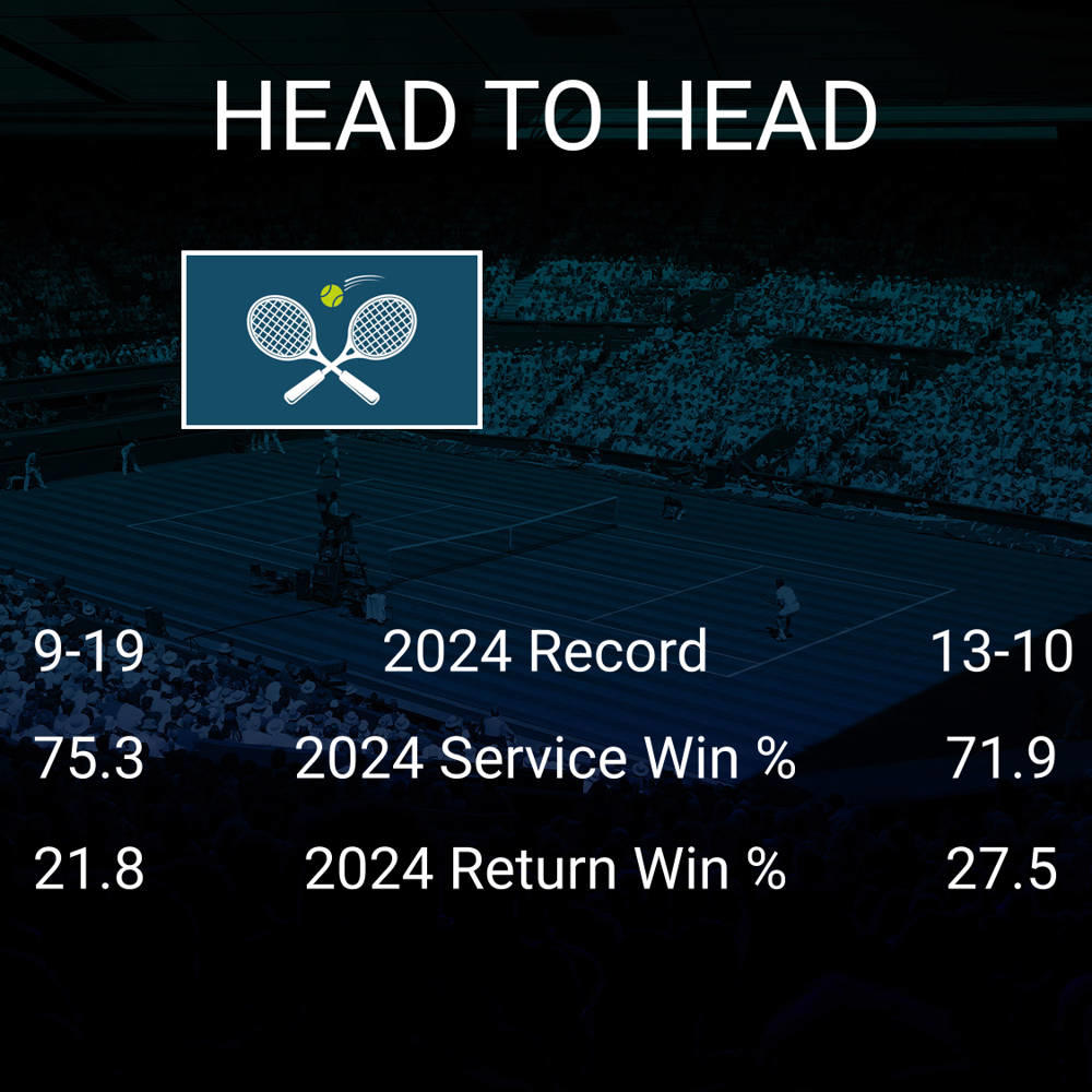 Roman Safiullin vs Fabio Fognini