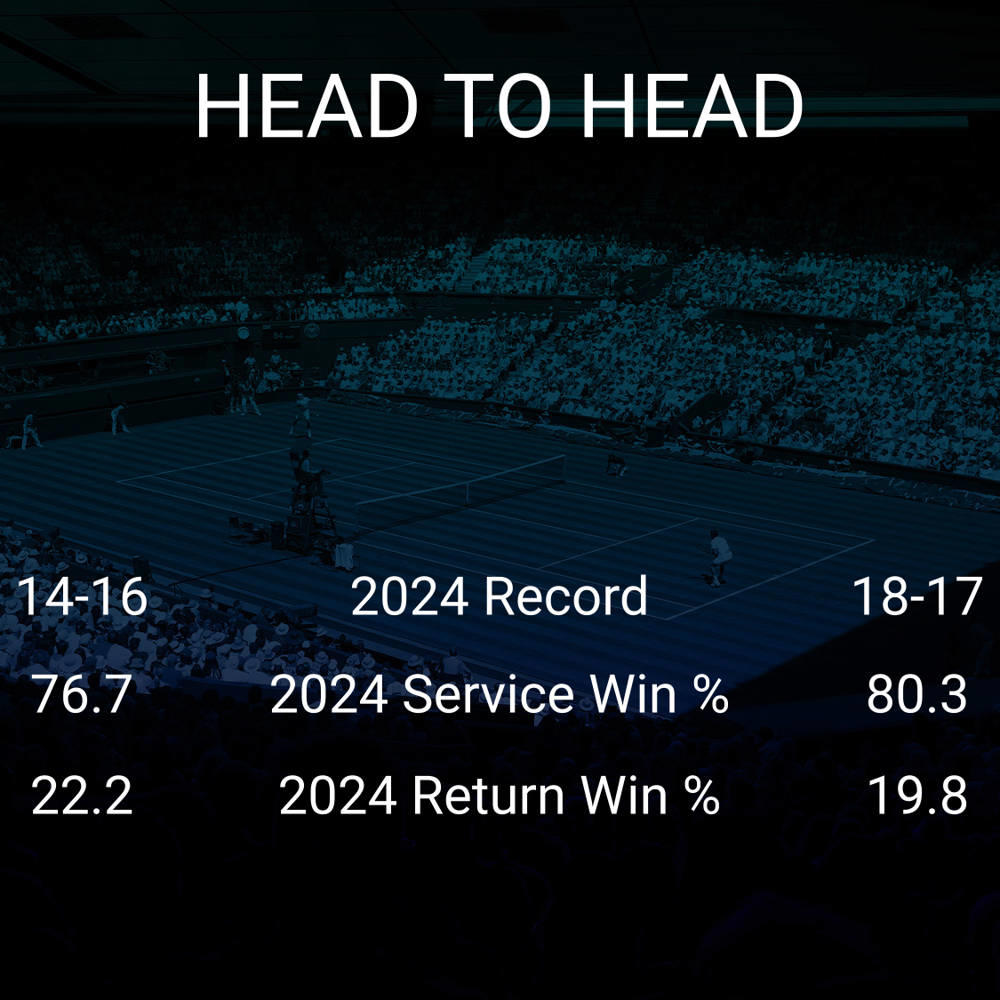 Alejandro Davidovich Fokina vs Frances Tiafoe