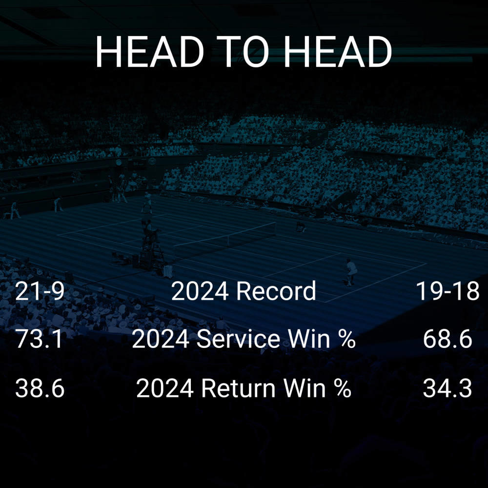 Madison Keys vs Elise Mertens